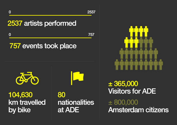 Statistica ADE 2014 :: Stats ADE 2014 ADE 2014 1